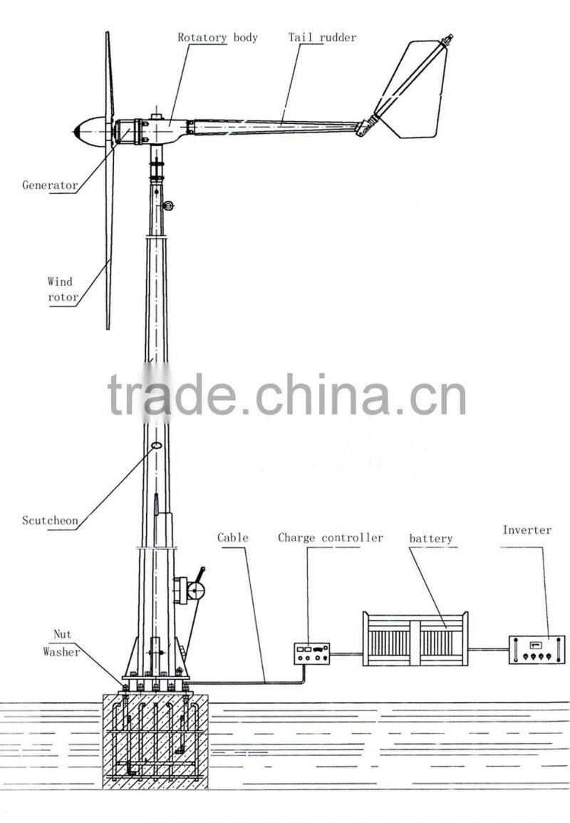 HORIZONTAL AXIS SERIES! 5kw wind generator price 360V grid connection system, commercial wind generator 5kw windmill HAWT