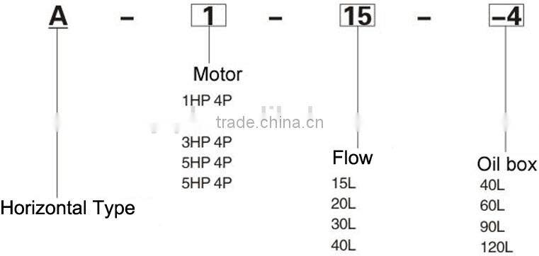 A520-8 Series Hydraulic Power Units