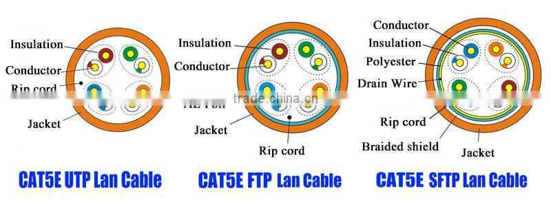 1000ft Solid Copper 24AWG 4 Pair FTP Cat5e Networking Cable