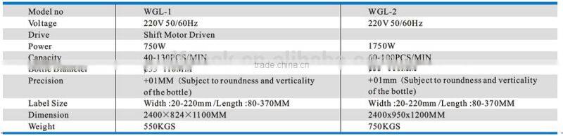 Fully automatic wet glue labeling machine spare parts made in china WGL-2