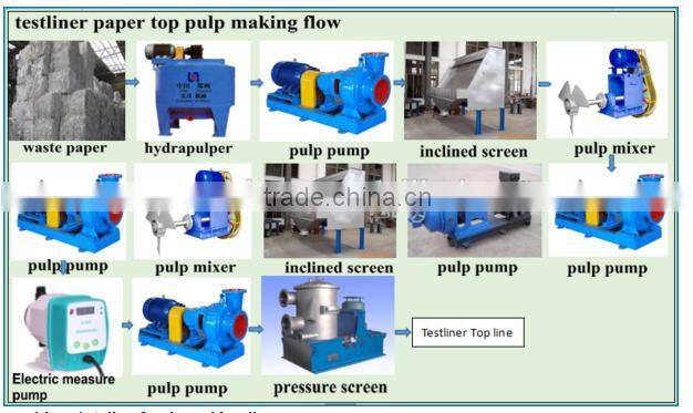 3200mm High speed kraft paper machine,corrugated paper making machine