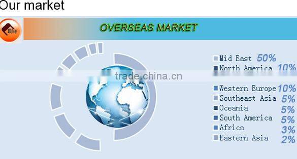 new Europe stype kitchen cabient in hot sell with handle