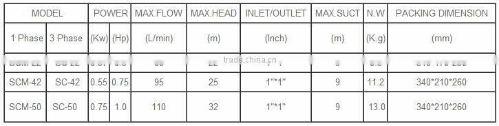 Top quality SCM series centrifugal water pump