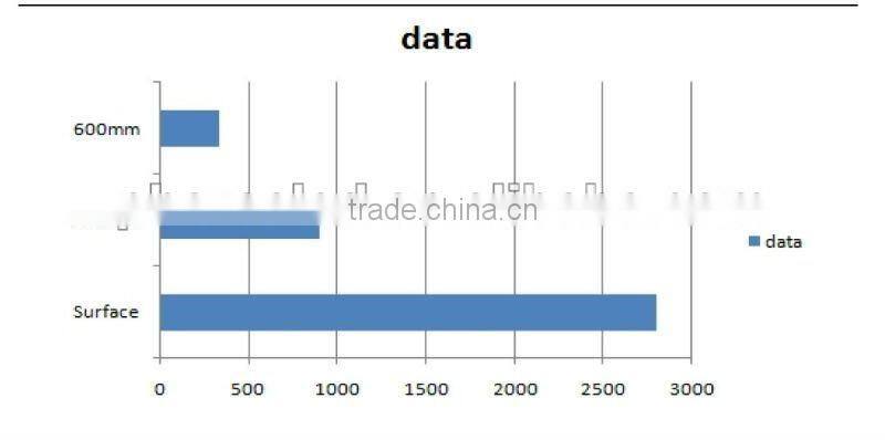 Full Spectrum LED Aquarium Light1