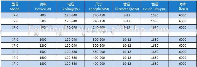 High Quality Infrared Lamp for Heating