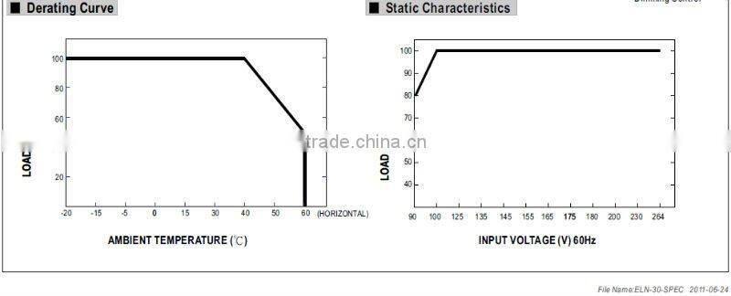 MW 30W ELN-30 led Single Output Switching Power Supply