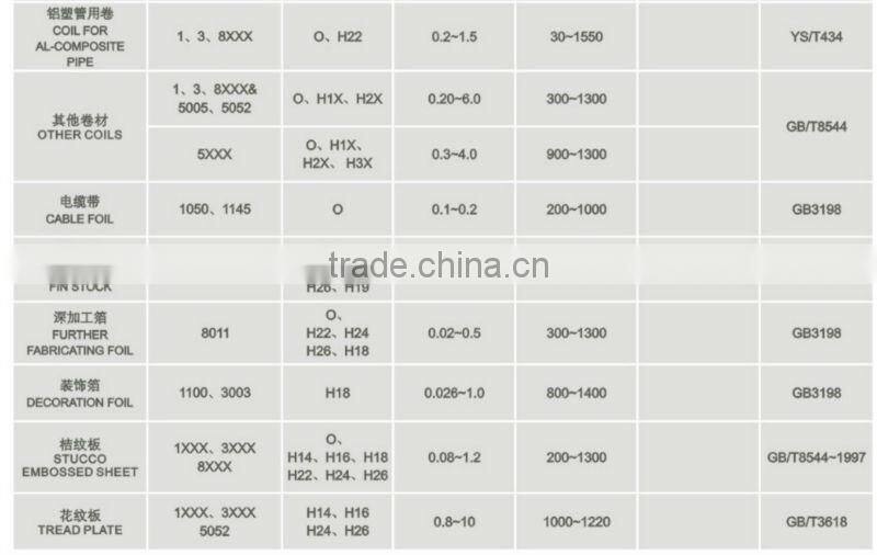 pharmaceutical packaging aluminum foil