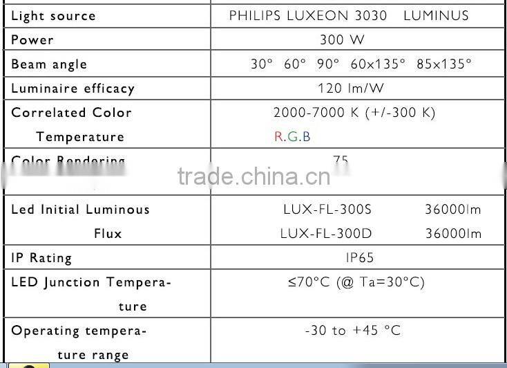 Outdoor Gas station, gym ,tennis court ,dock widely used 1000w led flood light