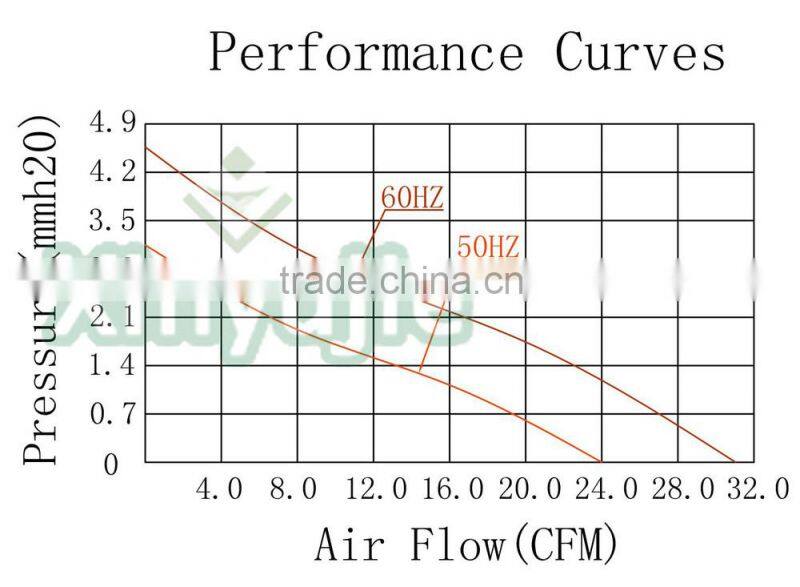 AC8038 2500-2800rpm ac bladeless ac fan for heater cooler with battery operated