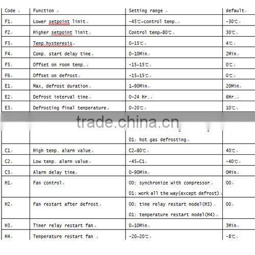 digital thermostat with probe