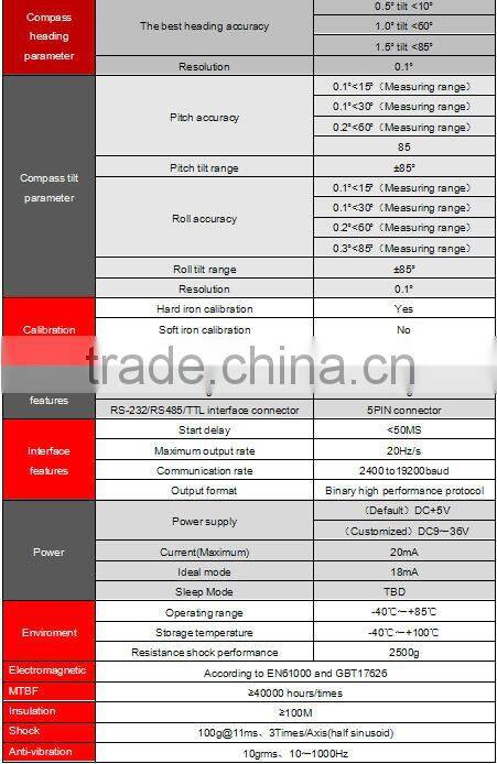 Digital Magnetometer Three Axis Compass Sensor Tilt Compensated