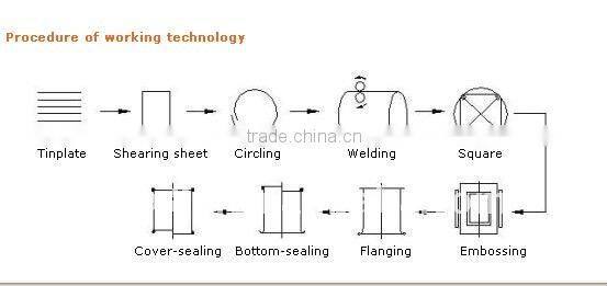 GT3A7A can flattening edge machine