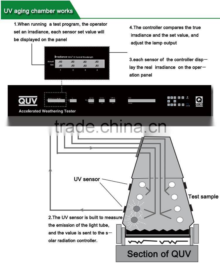 2015 Hot Selling UV Accelerated Aging Test Chamber