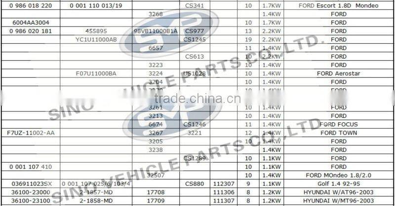 VW SKODA(POLO 1.4) Starter Motor auto starter 02A-911-023L 17780 CS1119 10T 1.1KW