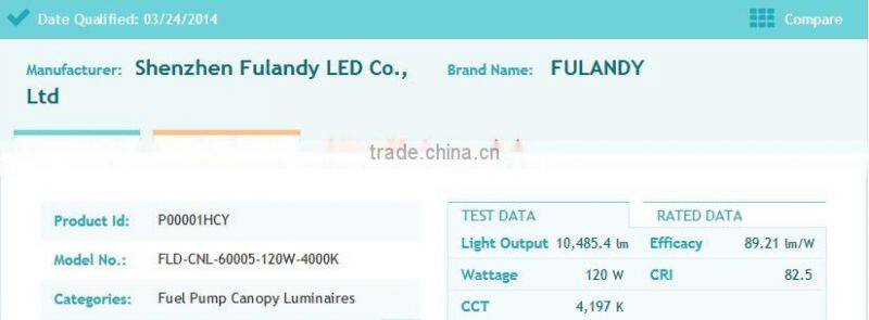 stadium light UL&cUL DLC 5 years warranty gas station(canopy) light