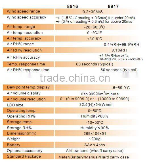 AZ-8916 10cm Vane TEMP&Anemometer Measures Air Velocity Volume Temperature Tester AZ8916