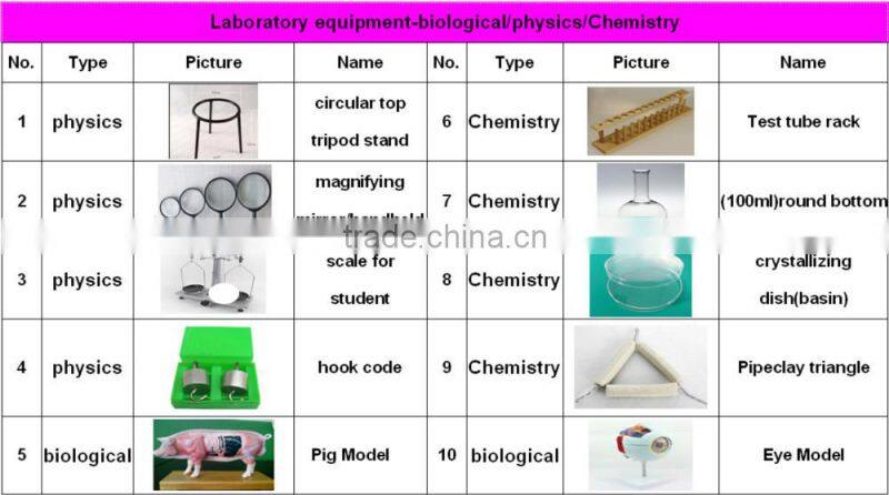 stand for Funnel filtration/physical science lab equipment