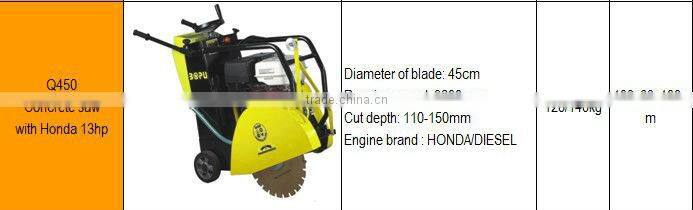 concrete saw with CE