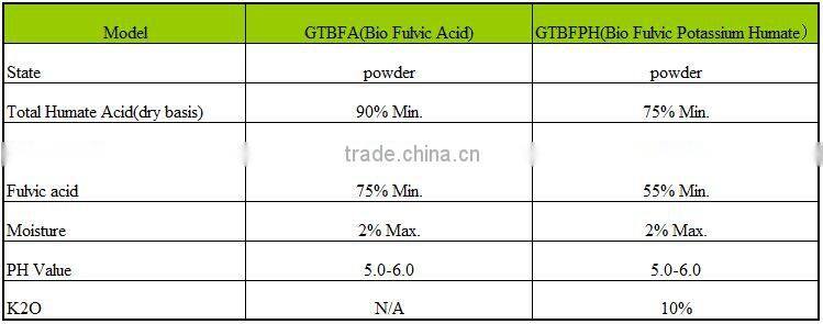 plant extract fulvic acid