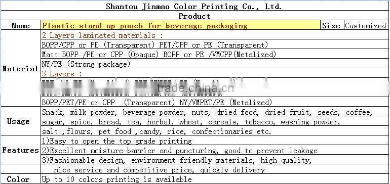 Plastic stand up pouch for beverage packaging