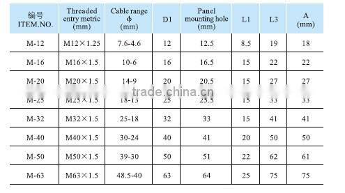 Electric Waterproof Cable Glands IP68