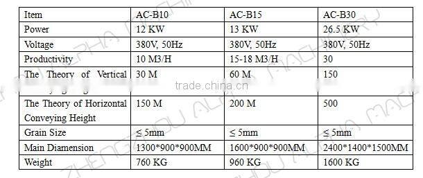 Low Price 10-30 CBM Foam Concrete Mixing Machine/Foam Concrete Mixer/Foam Concrete Pump