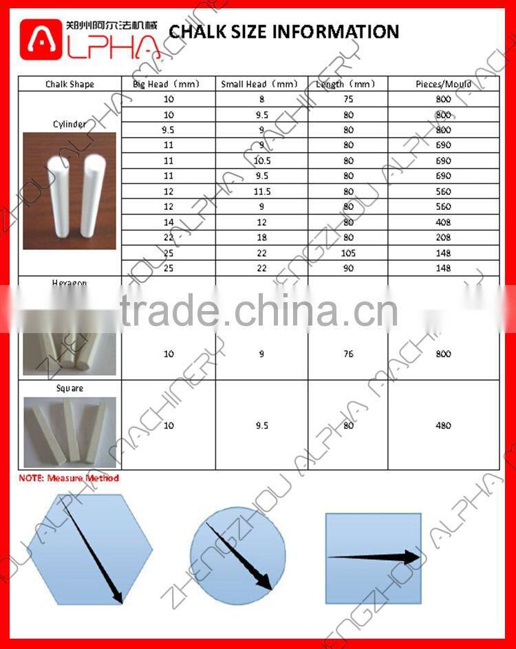 Dustless School Chalk Making Machine Prices