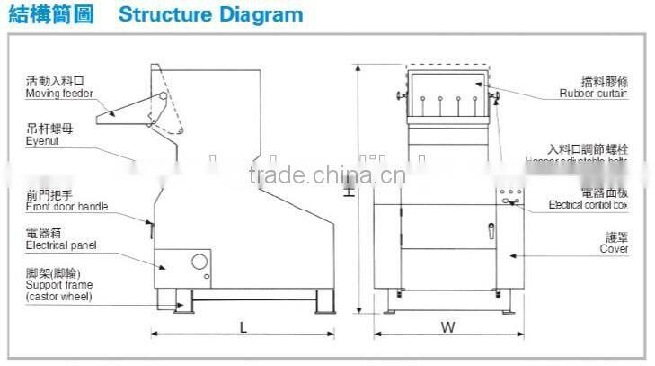Waste Tire Recycling Plant plastic scrap crusher