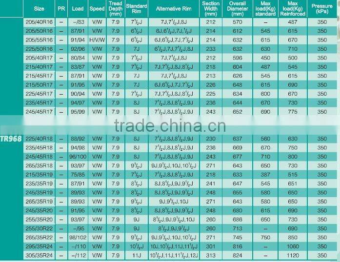PASSENGER CAR RADIAL PCR TYRES