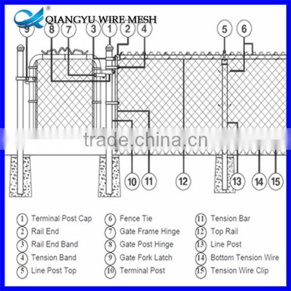hot sale chain link fence in thailand, 5 foot chain link fence size