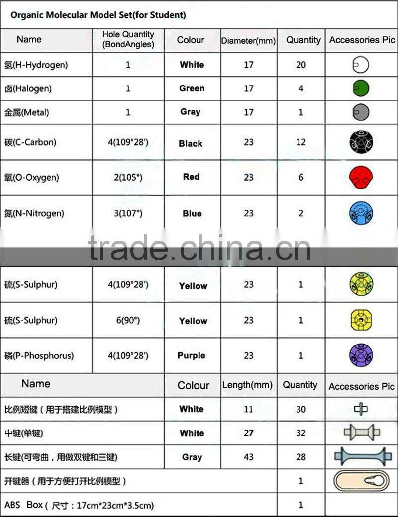 2015 Hot sale atomic model set, chemistry atoms as chemistry set