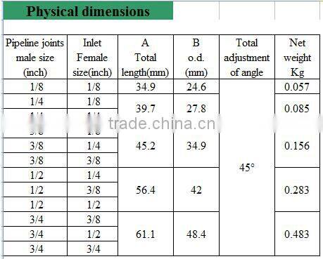 1/4 X 1/4 SS Stainless steel adjustable ball connect joint swivel with nozzles