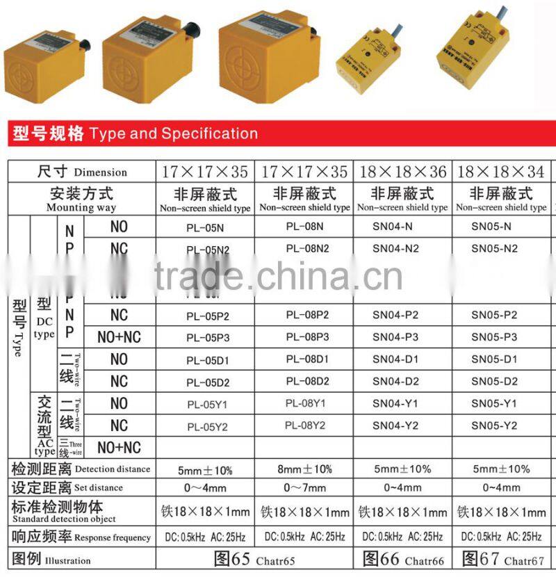 17X17X29 SN06 series red LED IP67 Horn Square type inductive proximity switch sensor