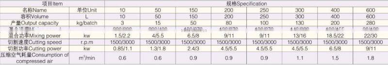 GHL high speed phosphate granulator