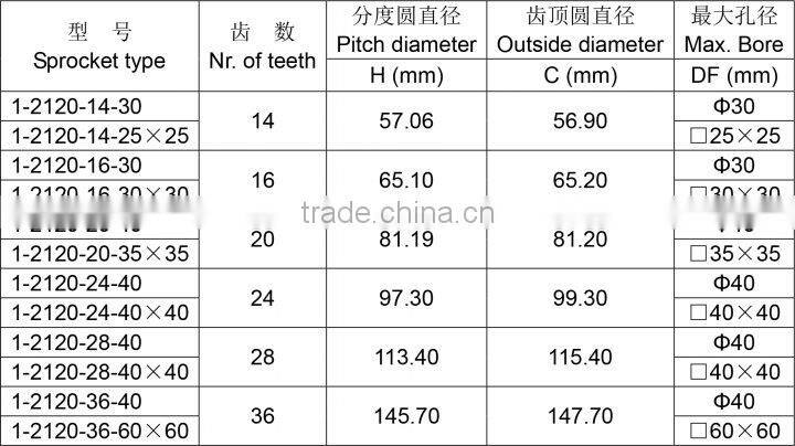 Classic Machined China Cheap Belt Sprocket