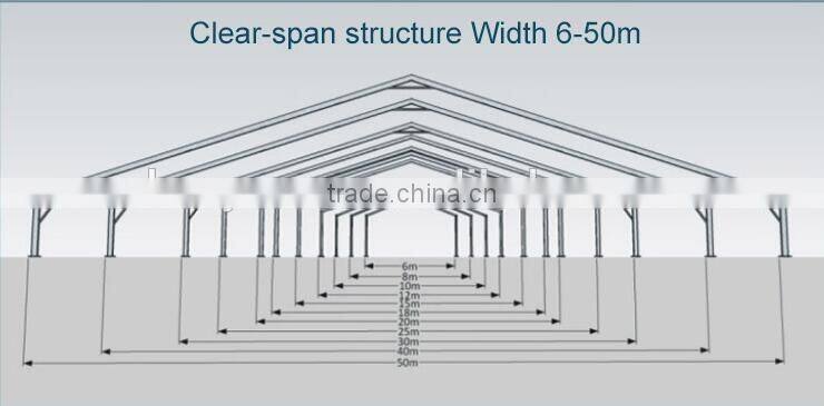 Marquee tent Template