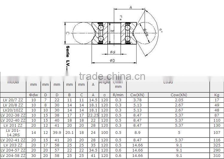 V groove track roller bearings LV203ZZ for linear guide