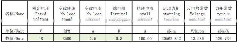 China suppliers brushless dc electric motor 48v,BLDC motor 48v 1000w