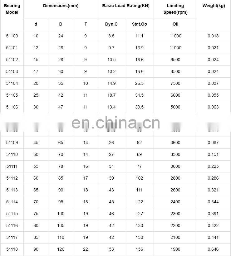 High Precision Low Noise 51101 51102 51103 Inch Seri Thrust Ball Bearing 51101