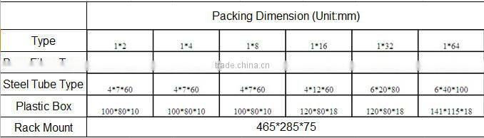 CCIT optical splitter 1x4/ 1x8/ 1x16/ 1x32/ 1x64/ and 2x4/ 2x8/ 2x16/ 2x32 fiber optic splitter