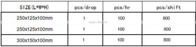 Small scale portable mud interlocking block machine clay brick making machine price