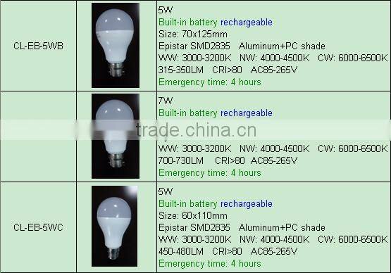 emergency light bulb emergency light led lamp for the house