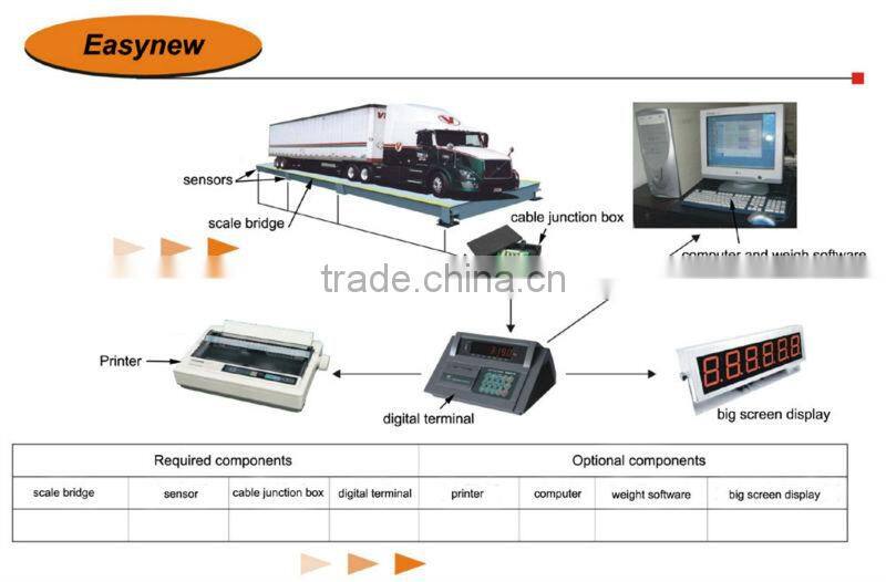 Long life use 120t truck scale