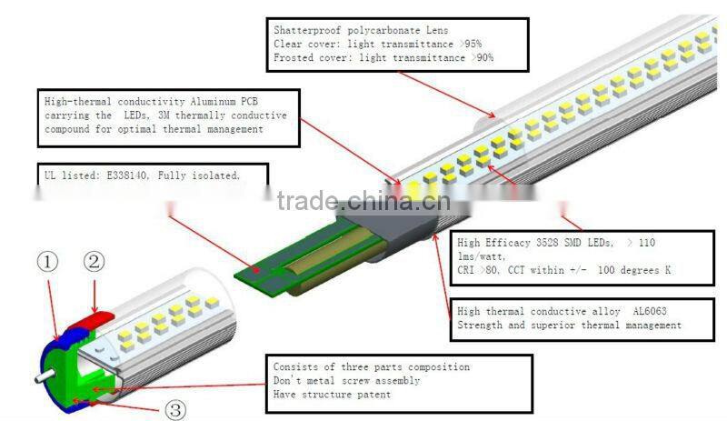 led tube t8