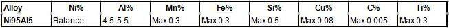 Spray alloy Ni95Al5 for thermal spraying coating