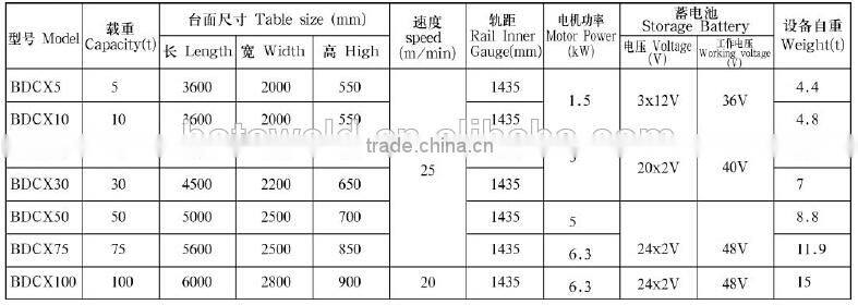 low voltage electric flat/material handling car