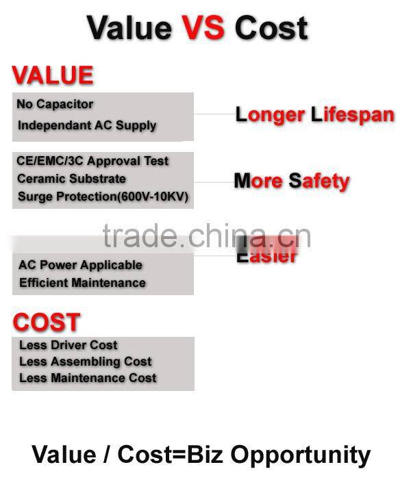 100w led flood light, outdoor flood light led, 220v ac led chip, Engled Factory Price