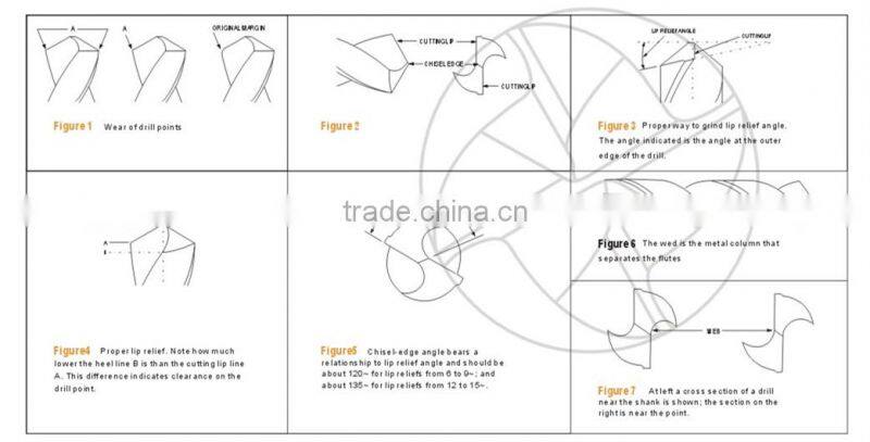 HSS 4341 roll forged drill bits for metal