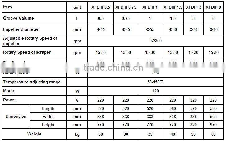 XFDI small lab flotation machine, lab flotation equipment for mineral testing