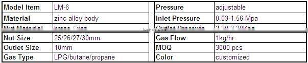 lpg cooking gas cylinder regulator with ISO9001-2008